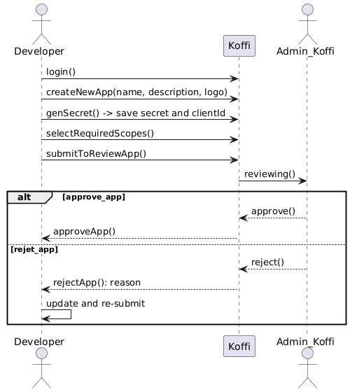 Application cycle